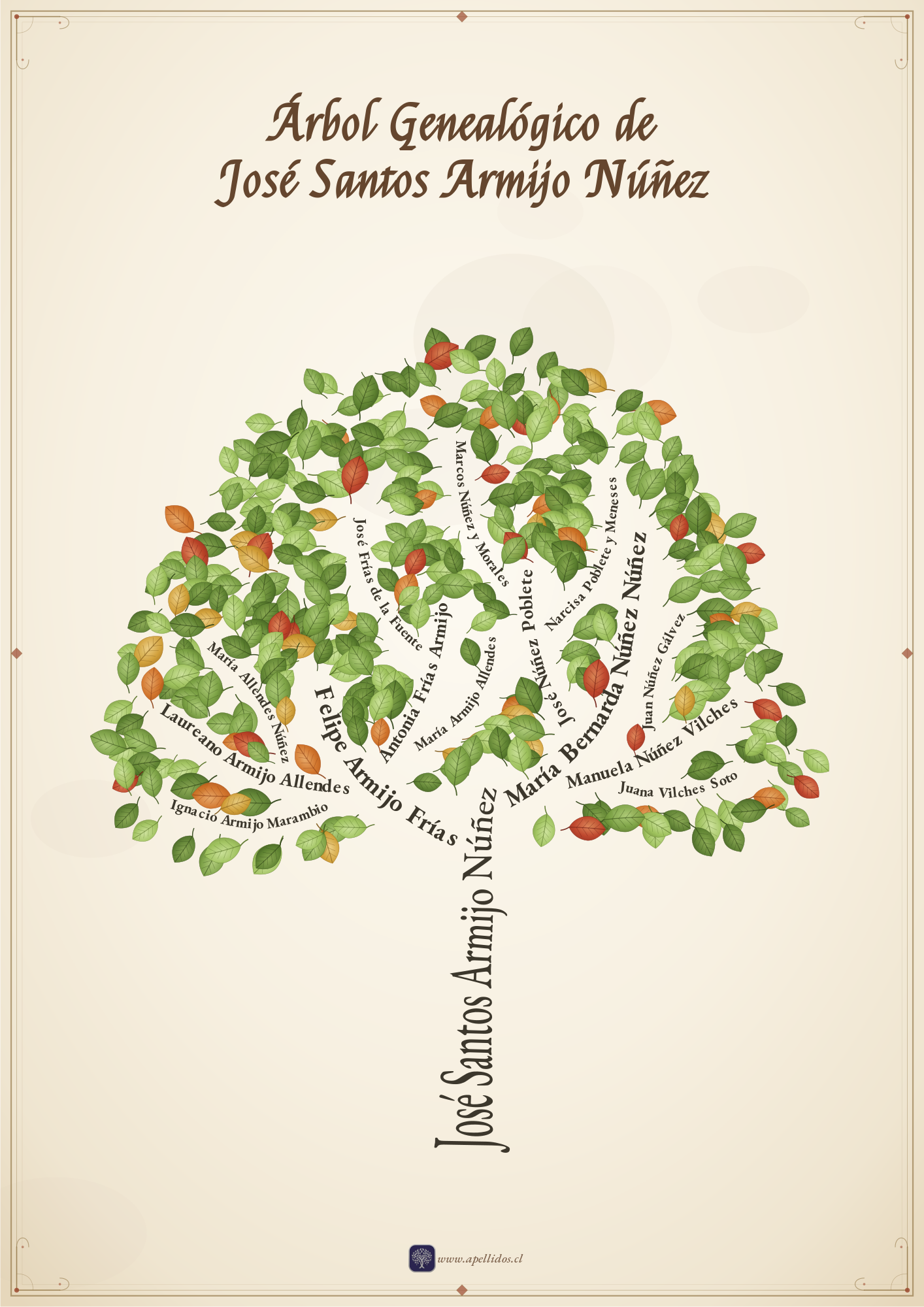 Lámina de árbol genealógico, estilo Palabras